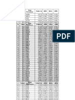 Data SPSS