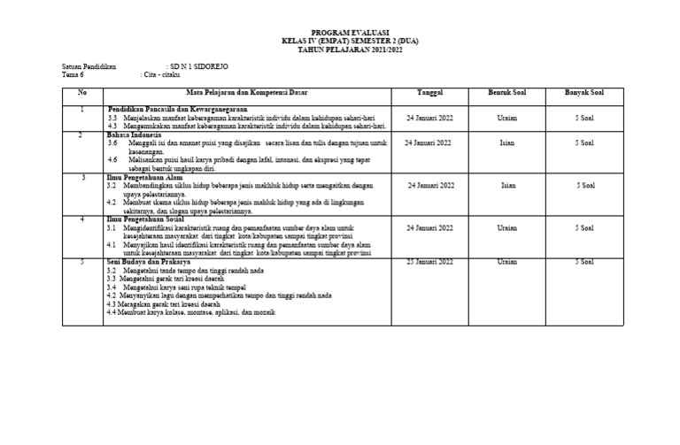Mengukur Pemahaman: Panduan Lengkap Evaluasi Teks Petunjuk untuk Siswa Kelas 4