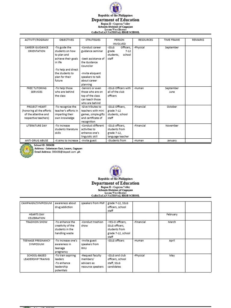 SSLG Project Plan | PDF