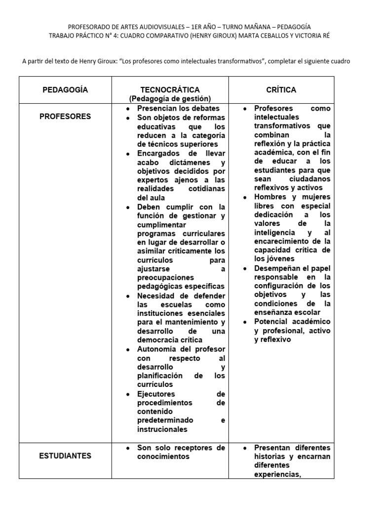 Cuadro Henry Giroux PDF Plan de estudios Enseñando