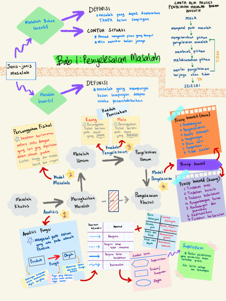 RBT Notes | PDF