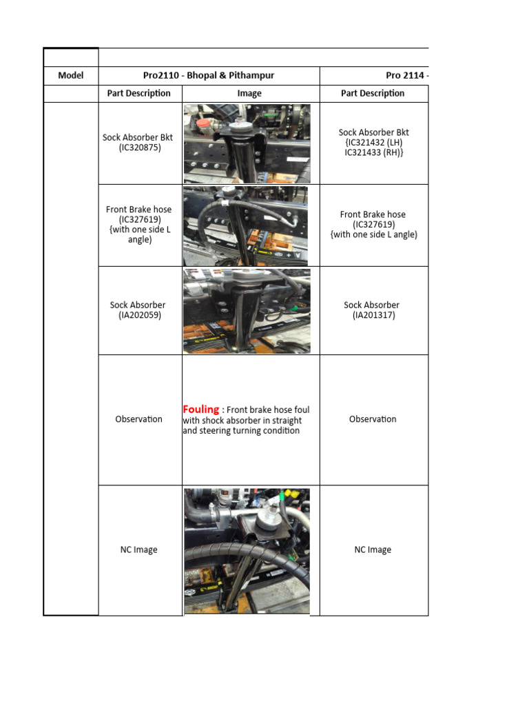 Skoda P3101 Brake Hose Analysis | PDF | Motor Vehicle | Automotive ...