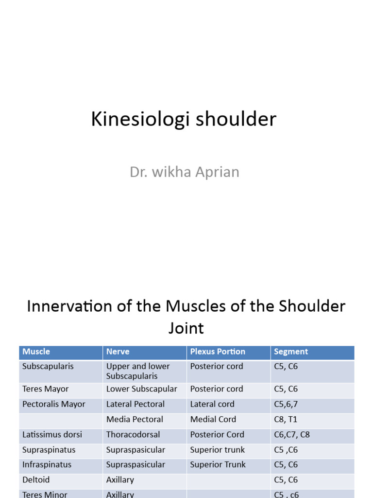 Kinesiologi Shoulder | PDF