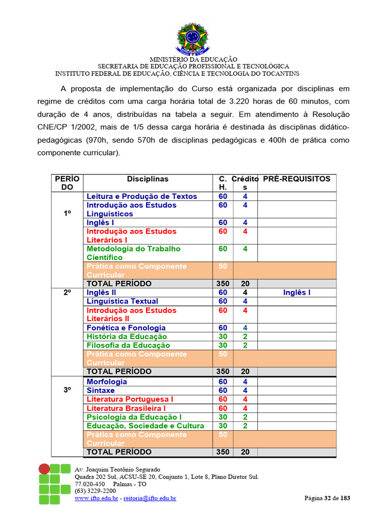 Grade Curricular do Curso de Letras | PDF | Pedagogia | Comunicação humana