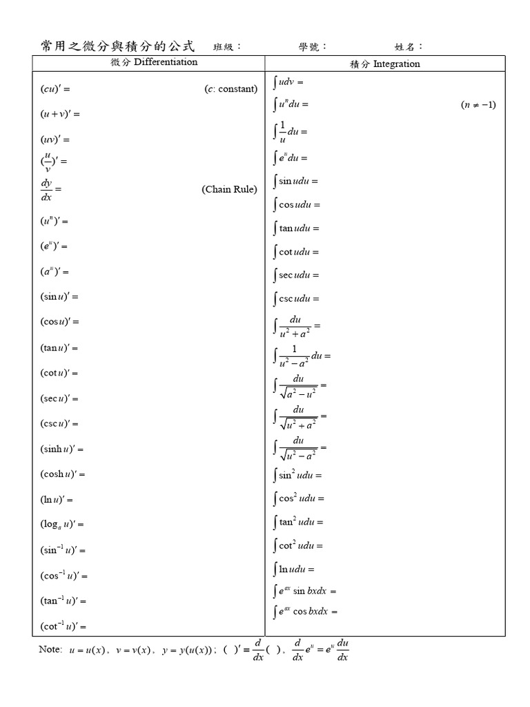 3 常用之微分與積分的公式 | PDF