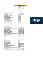 Microfinance Data