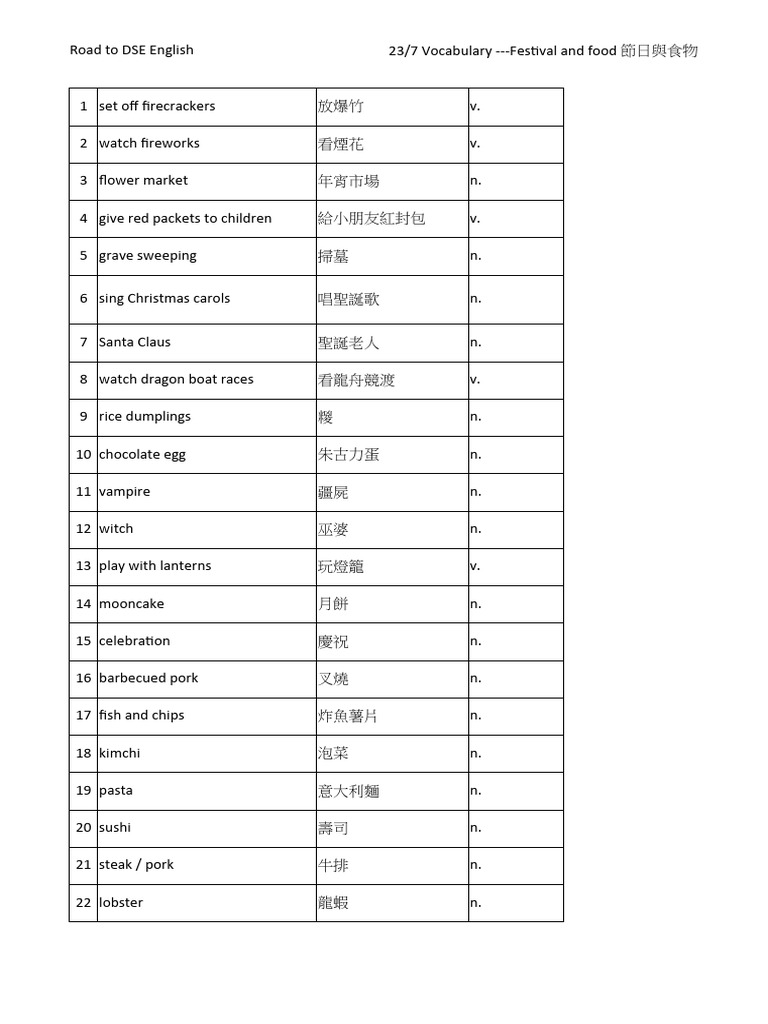 IMPORTANT VOCABULARY WORDS WITH MEANING PDF visual data 3