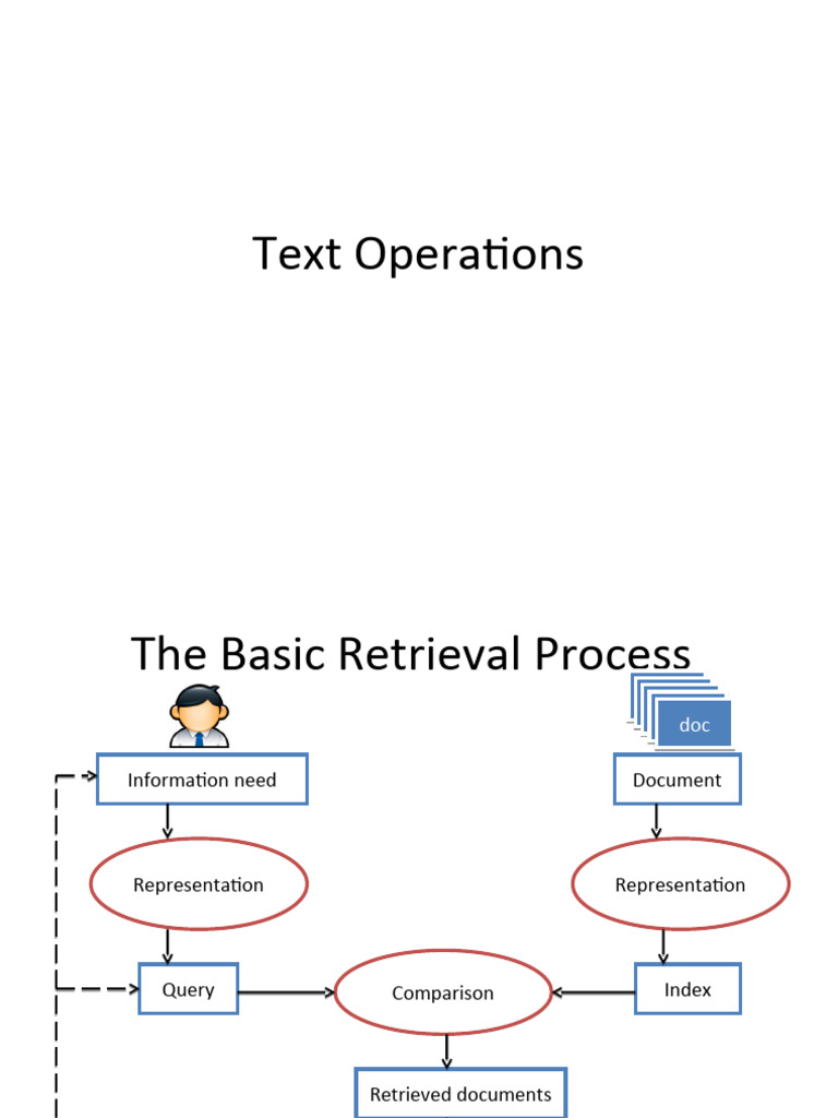 2 TextOperations | PDF
