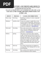 Download Ceramic Defects Table by Mohammad Youssefi SN69576940 doc pdf