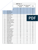 Result - AFXI Test - 6