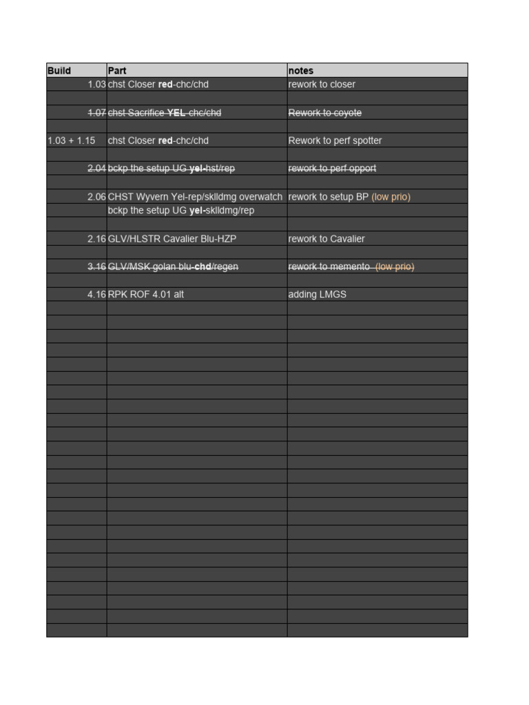 Documenting Rework and Updates Notes | PDF | Science & Mathematics