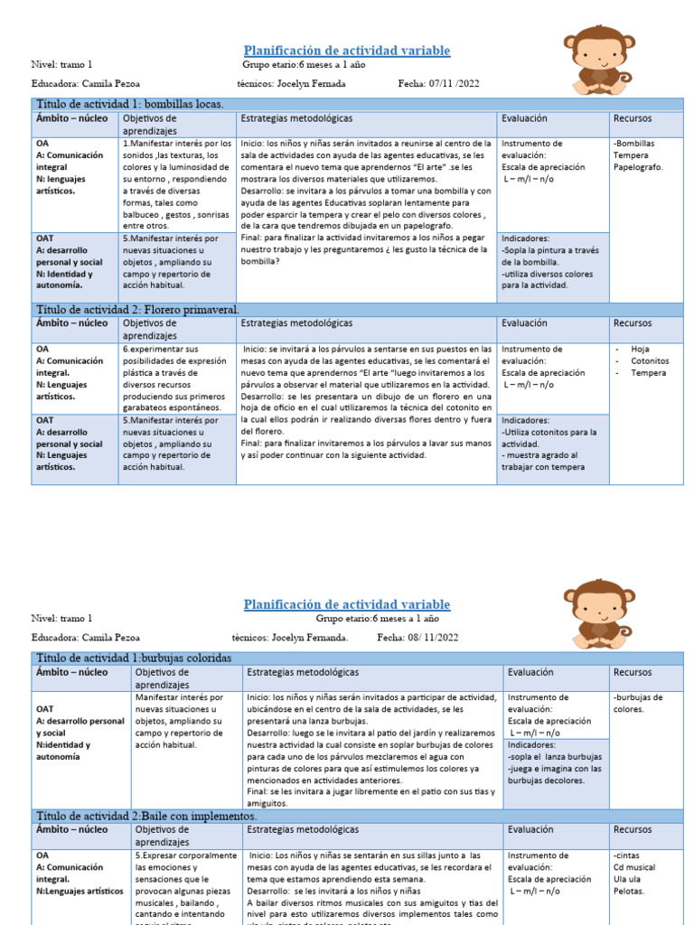 Planificación Semana Del Arte 7 Al 11 de Noviembre 2022 | PDF ...