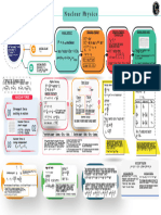 Nuclear Physics - Mind Map - Lakshya NEET 2024
