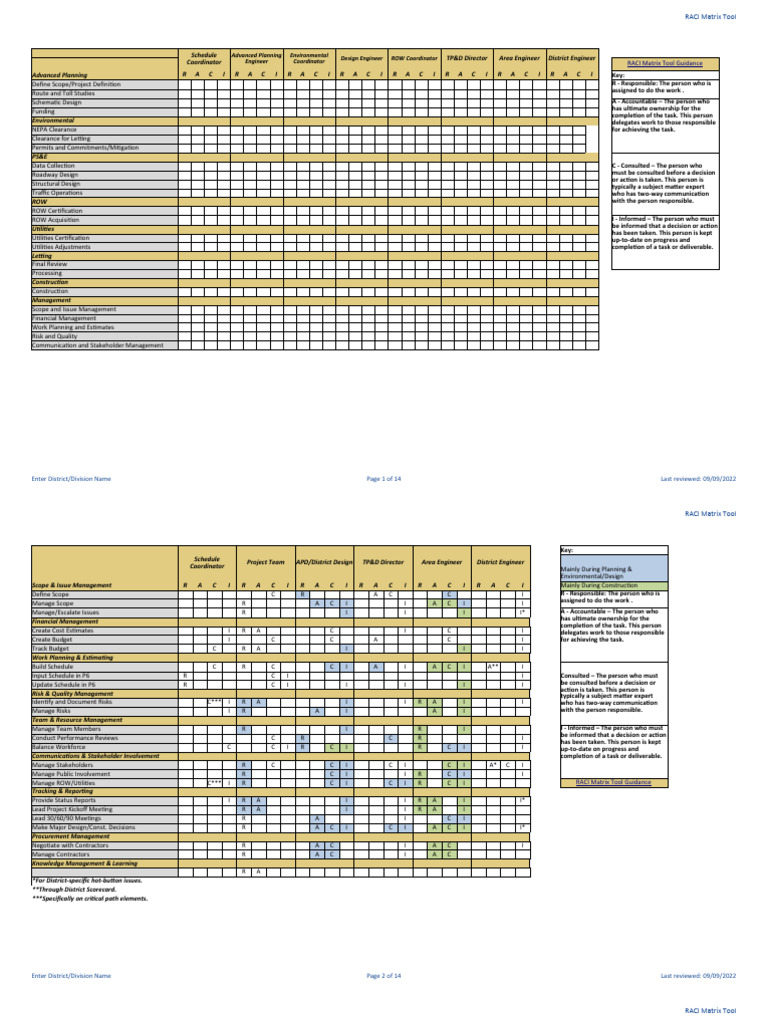 RACI Matrix for Construction Projects | PDF | Project Management | Business