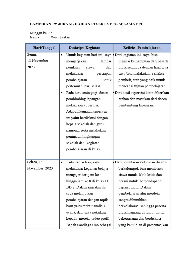 Jurnal Harian Minggu Kelima - Wesi Lestari | PDF