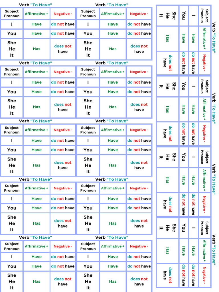 Verb To Have | PDF