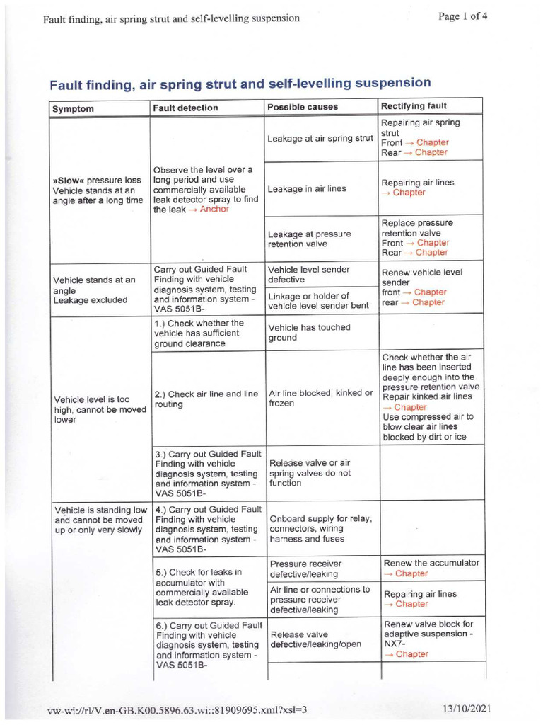 7P Air Suspension Fault Finding PDF