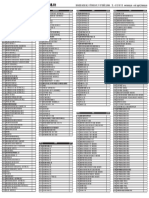 XRAY XB808 Parts List 