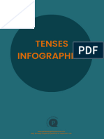 Tenses Infographics: May Be Freely Copied For Personal or Classroom Use