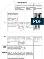 Cuadro de Patologías S. Respiratorio
