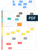 Work Flow - Project Road Map