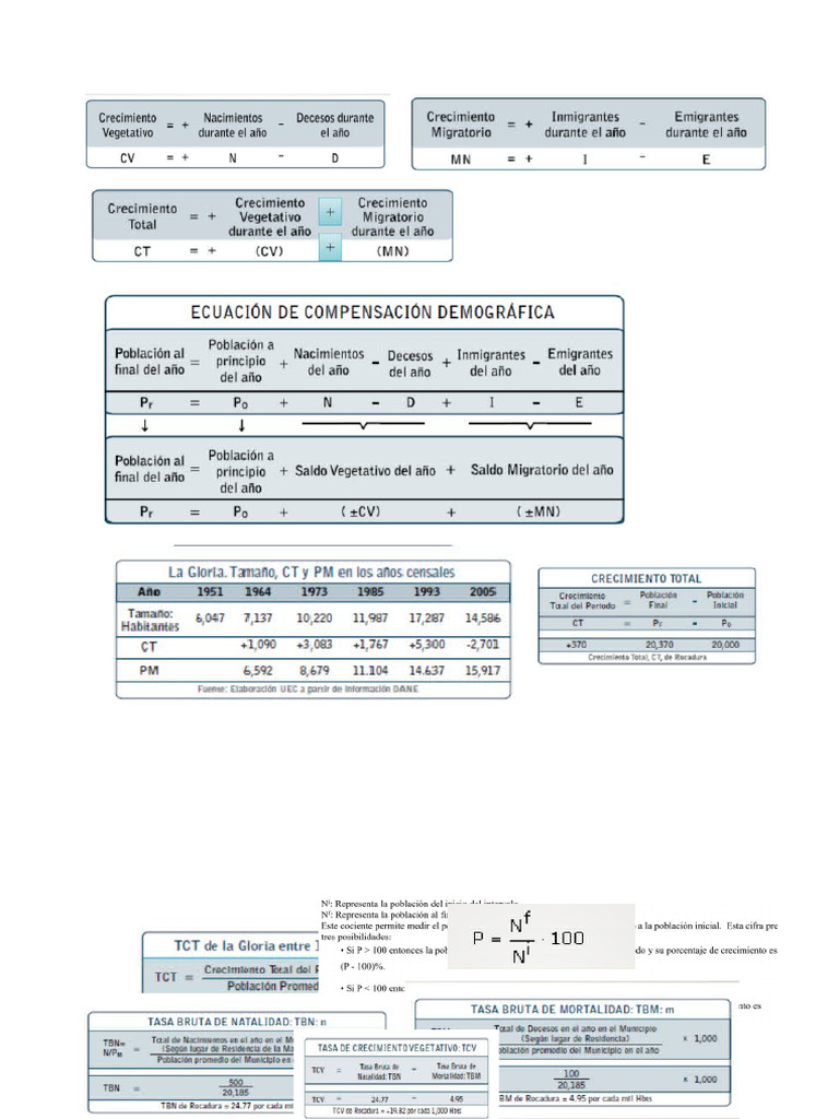 FORMULARIO - Demografia | PDF