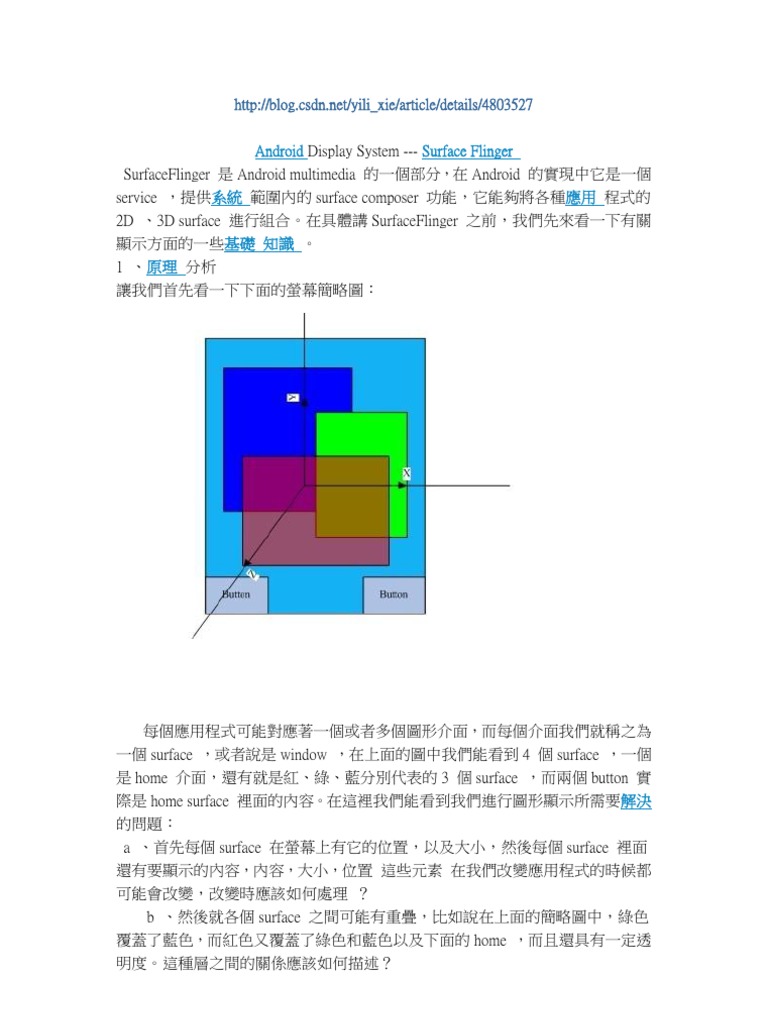 Surfaceflinger Overlay | PDF