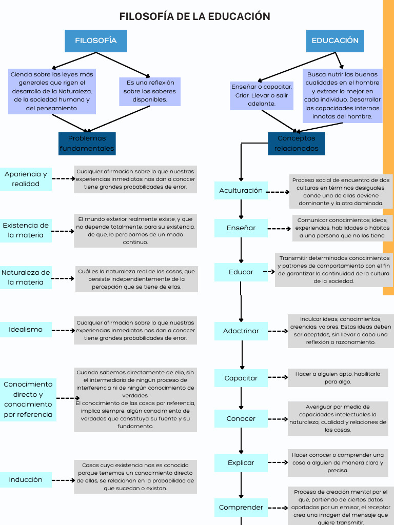 Filosofía de La Educación | PDF | Relaciones personales, crianza y ...