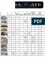 Broadgate Availability 20-10-11