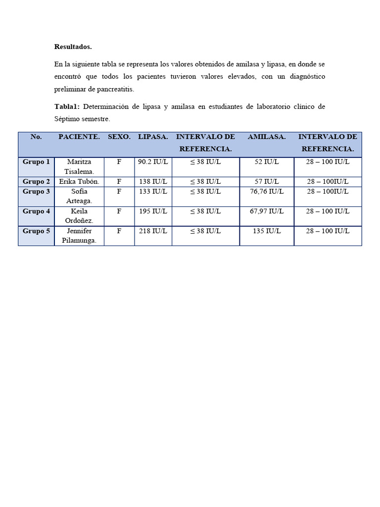 resultados-correlacion-amilasa-lipasa-pdf-medicina-clinica