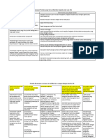 Contoh Instrumen Asesmen Awal Hari Ke 4 Sampai Dengan Hari Ke 10