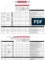 LM Accessory Compatibility Chart E