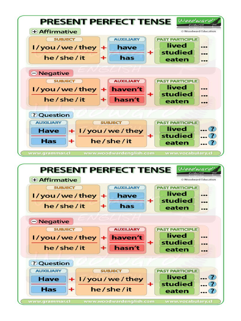 Present Perfect | PDF