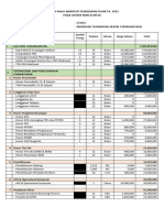 Contoh USULAN PAGU INDIKATIF 2023