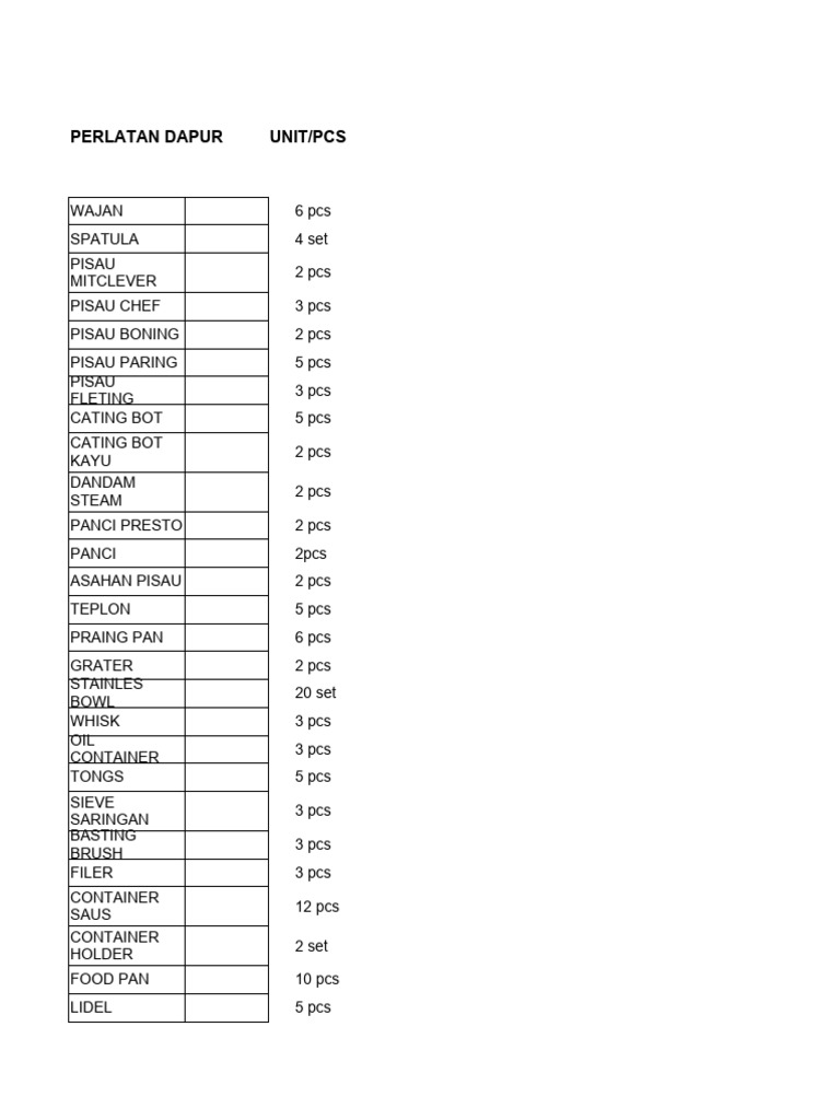 Peralatan Dapur List | PDF