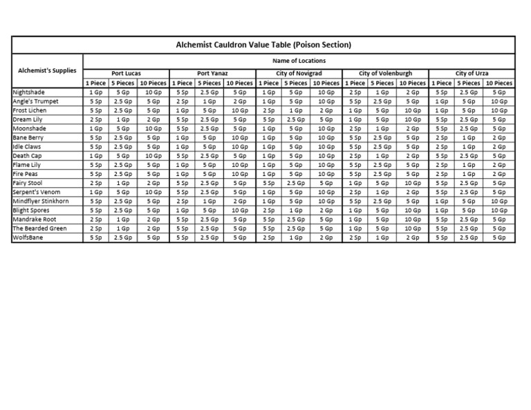 poison-value-table-pdf