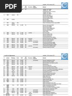 CORPORATE PRINTED S/S TEE “FOOTBALL” Argos Catalogue 1977-1978 | PDF | Jewellery | Jewelry