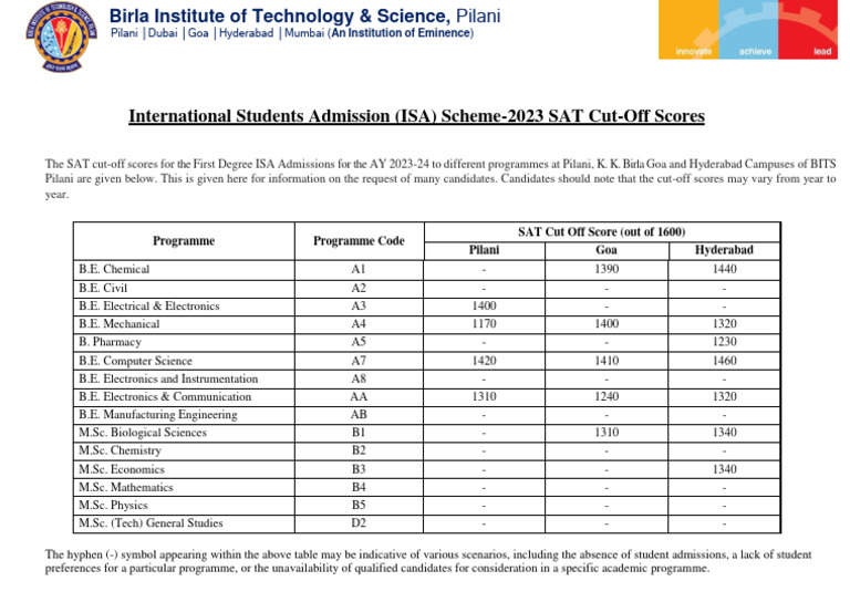 Sat Cut Off Ay 23 24 Pdf Engineering Science