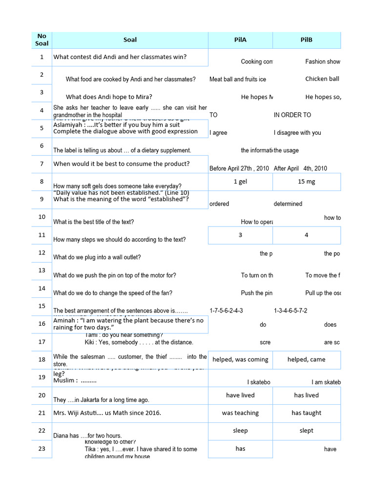Soal Bahasa Inggris Pas Kelas 9 Pdf Food And Drink