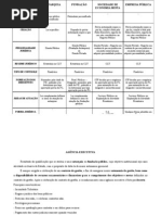 ENTIDADES ADMINISTRAÇÃO PÚBLICA INDIRETA