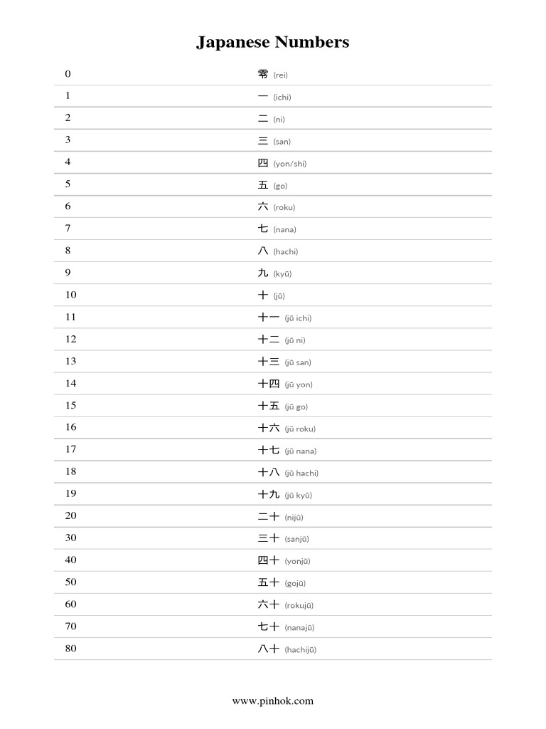 Japanese numbers pdf