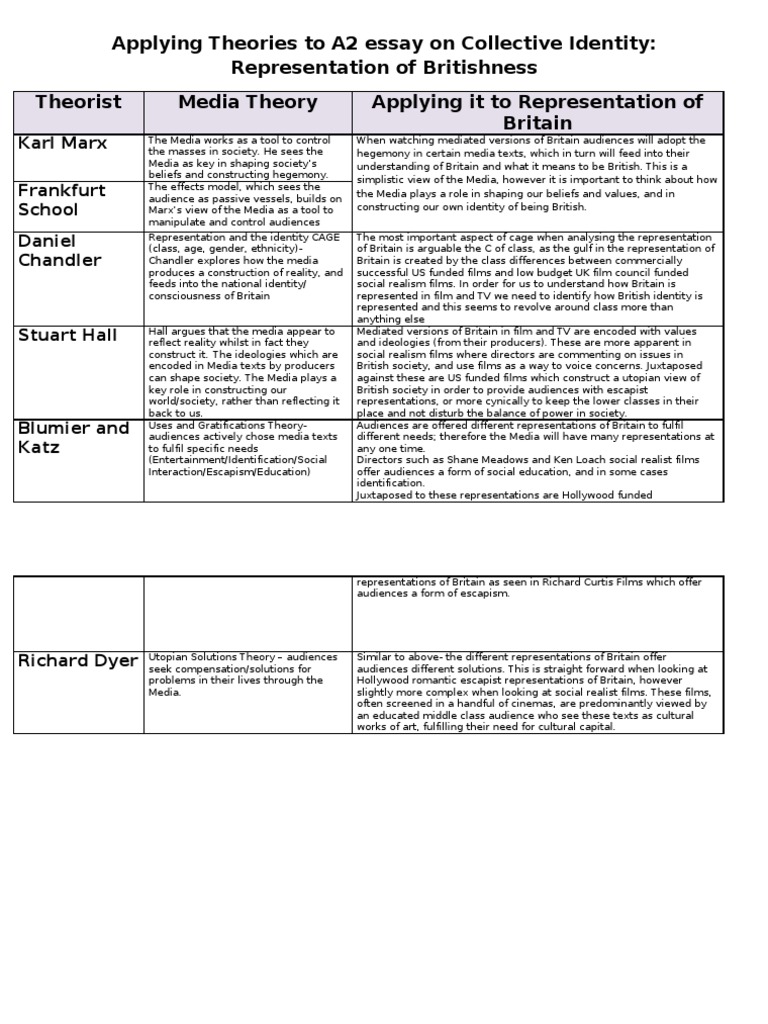 Psychological Approach To Personal Identity Essay