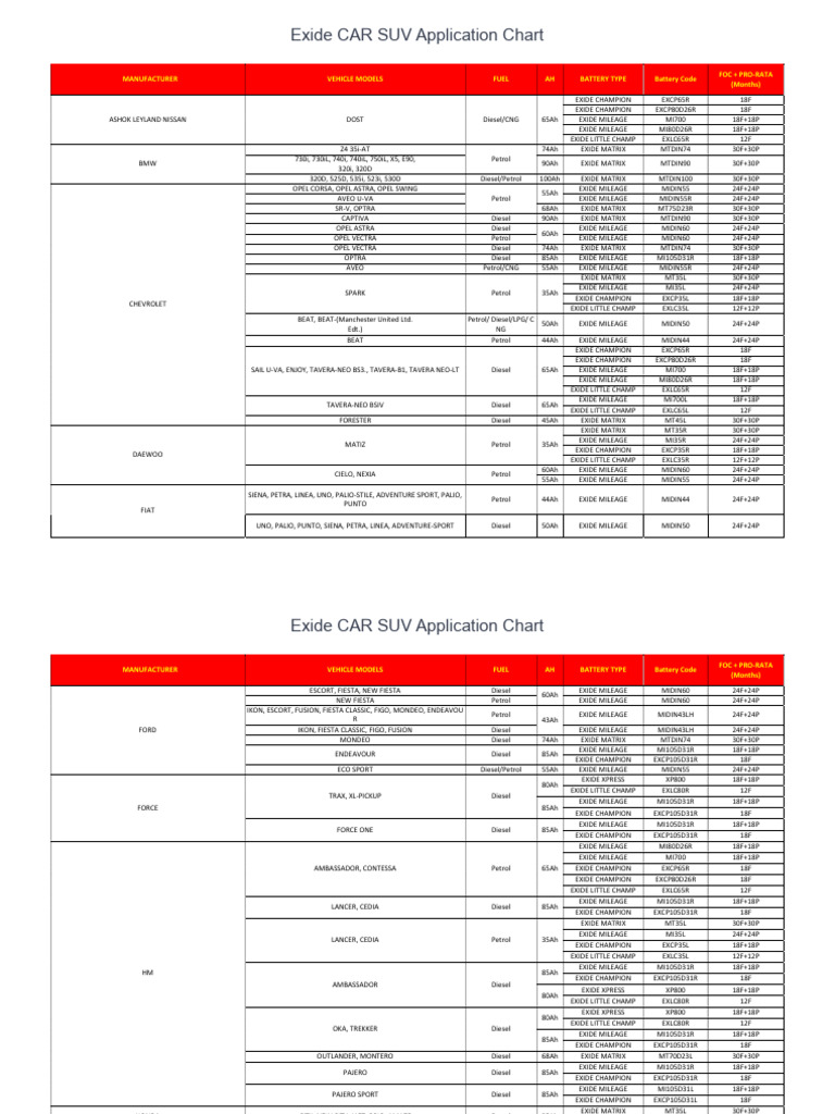 Exide CAR SUV Application Chart 2024 PDF