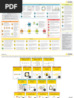 Beginner Cheat Sheet KNIME 5.1