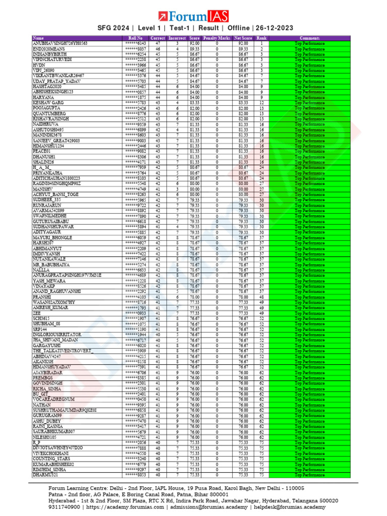 SFG 2024 Level 1 Test 1 Results Offline Only PDF