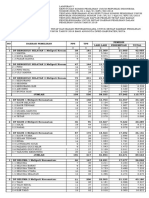 Rekap DPT 2019 BKL