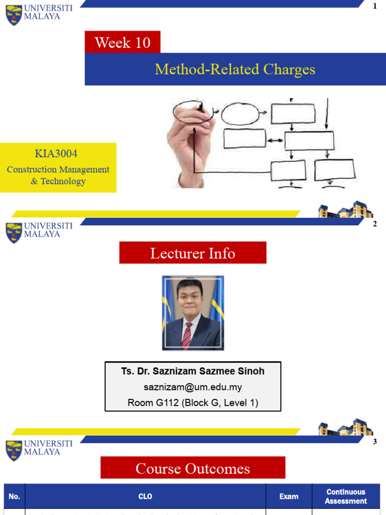Method-Related Charges in Construction | PDF | Business | Economies