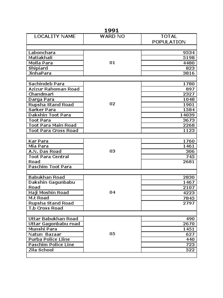 Population Data by Ward and Locality | PDF