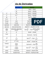 Tabla de Derivadas