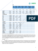 Technical Data - Extractions - 03.28.18